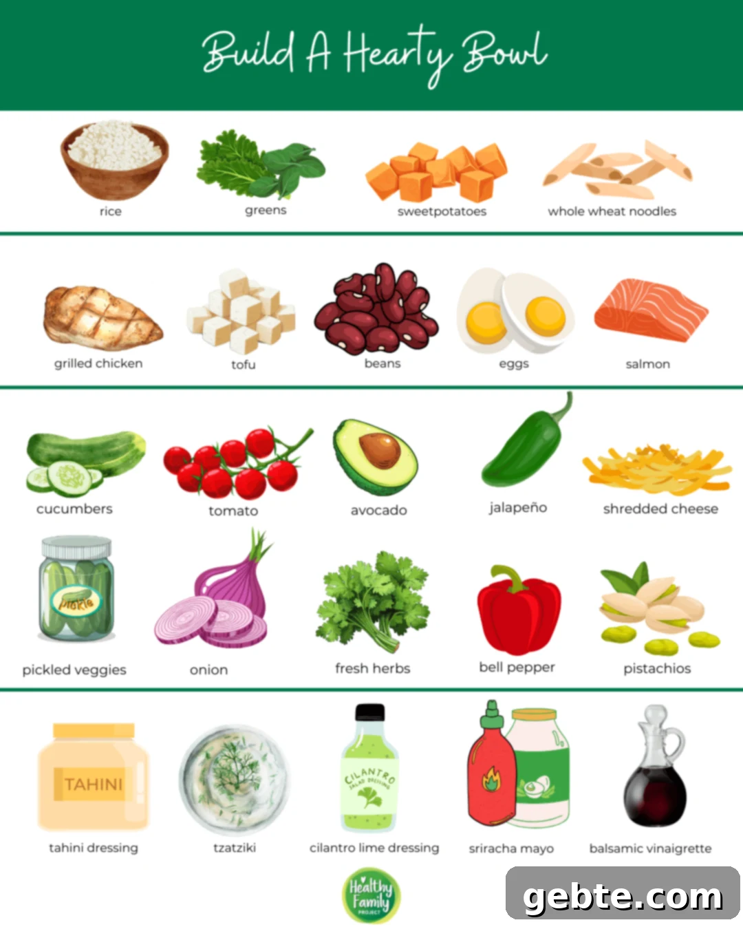 Φτιάξτε τη Δική σας Buddha Bowl και 15 Υγιεινές Συνταγές 3 Οδηγός για το πώς να φτιάξετε τη δική σας Buddha Bowl