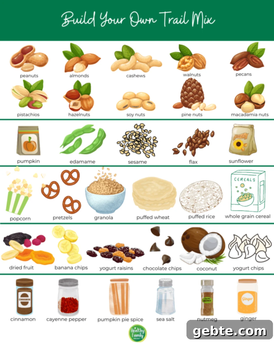 Φτιάξτε το Δικό σας Trail Mix: Εύκολο Σπιτικό Σνακ