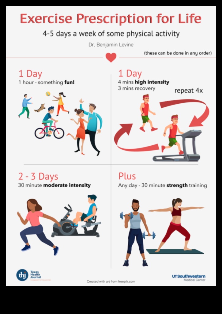 Heart Health Horizons: Exploring the Depths of Cardio Fitness
