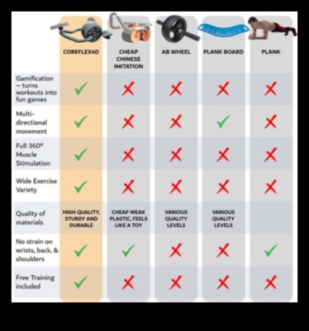 Dynamic Core Dimensions Μια νέα προσέγγιση στο Fitness