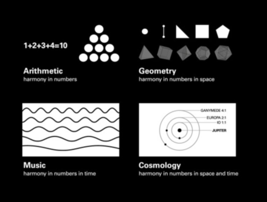 The Product Symphony: Harmonizing Elements in Design
