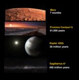 Cosmic Horizons Οι άπειρες δυνατότητες του διαστρικού ταξιδιού