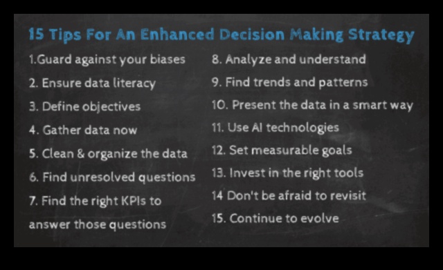 Strategies for Sustainable Insight: Business Wisdom in Analysis