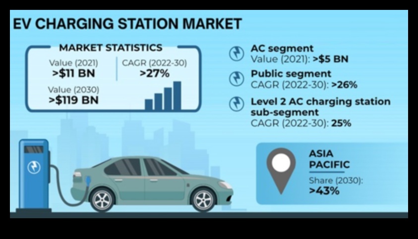 Charging Stations Chronicles: The Rise of Infrastructure for EVs