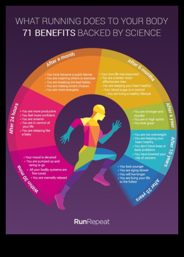 Τρέξιμο για ευεξία: Ο αντίκτυπος της καρδιο άσκησης στην ψυχική ευεξία