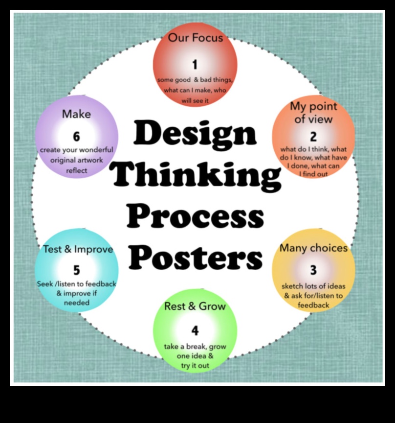 Artistry in Design: Mastering the Craft of Design Thinking