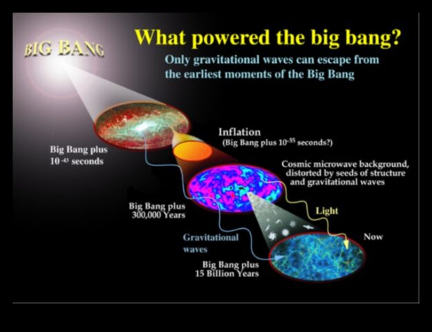 Η ανεξιχνίαστη κλίμακα των αστροφυσικών πλατών