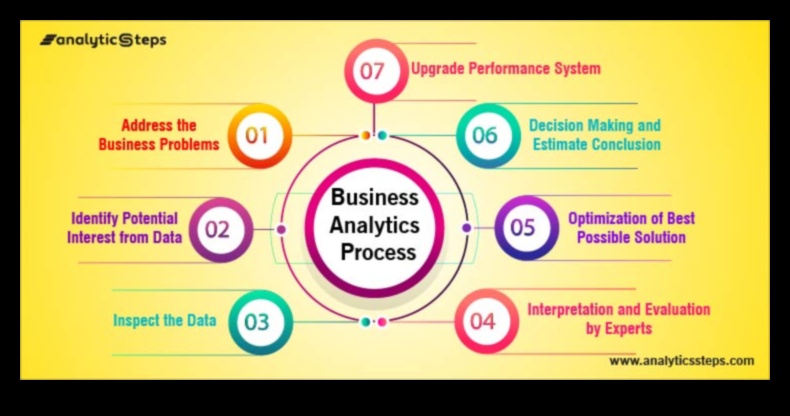 Δημιουργία του Μέλλοντος: Στρατηγικές Επιχειρηματικών Αναλύσεων για Επιτυχία