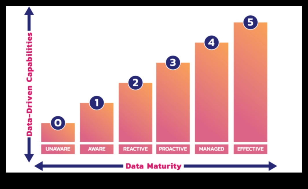 Δημιουργία του Μέλλοντος: Στρατηγικές Επιχειρηματικών Αναλύσεων για Επιτυχία