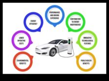 Sustainable Express Πώς τα ηλεκτρικά οχήματα αναδιαμορφώνουν τον κλάδο των μεταφορών