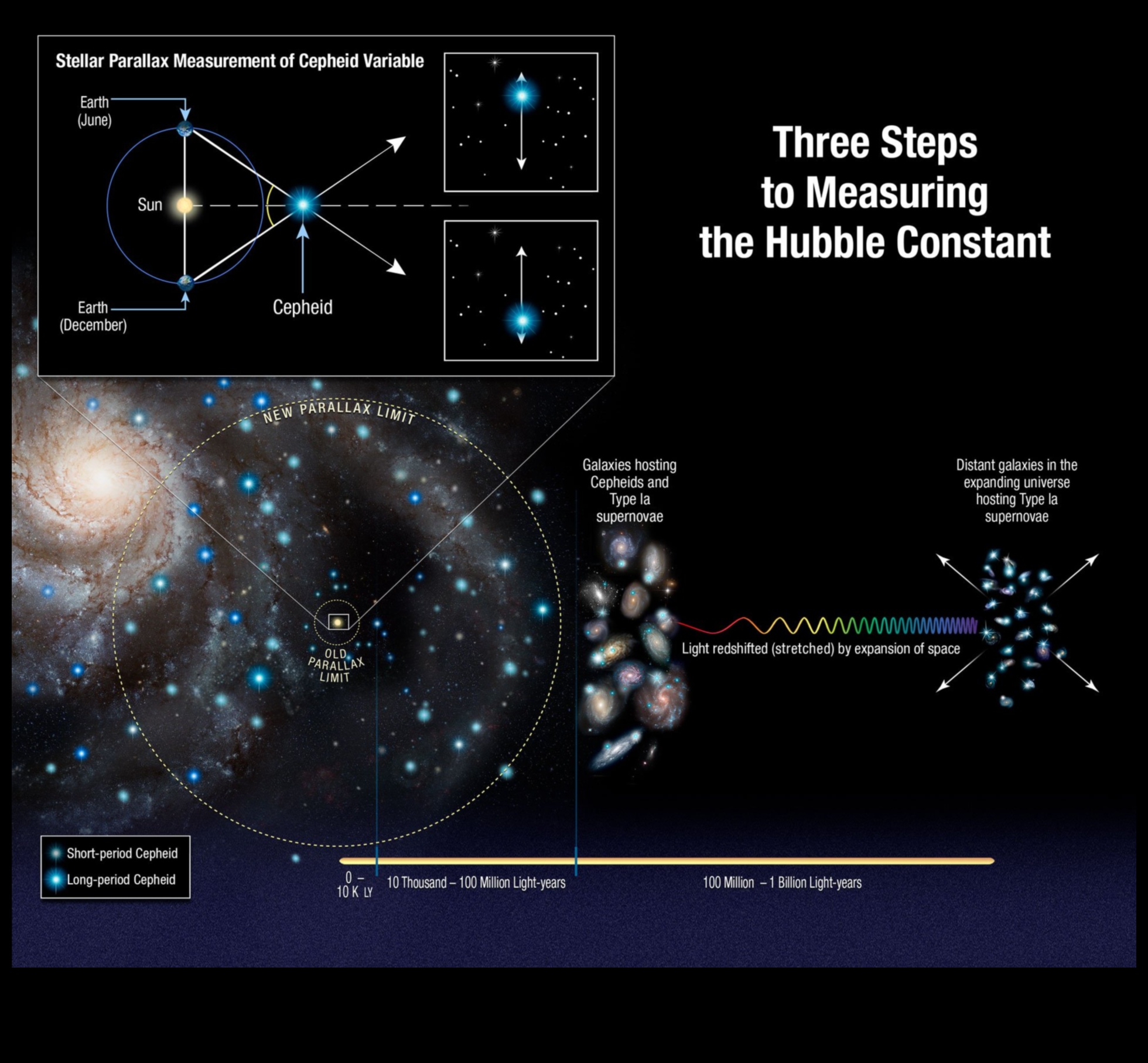 Stellar Journeys: Spacecraft Ventures into the Depths of the Universe