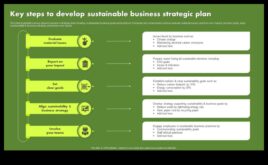 Η Στρατηγική Ανάλυση αποκάλυψε τα 7 κλειδιά για τη βιώσιμη επιχειρηματική αριστεία