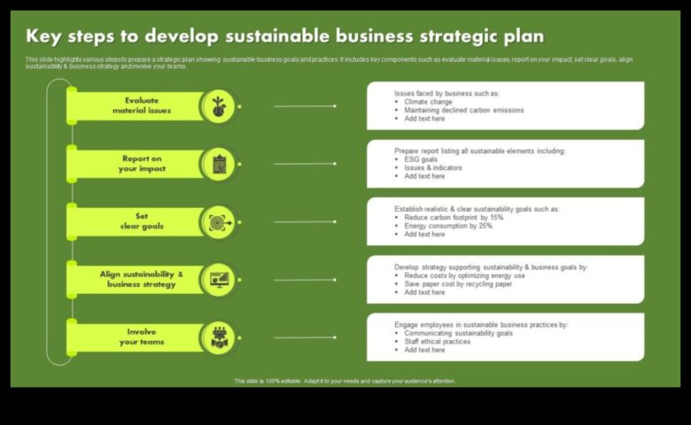 Η Στρατηγική Ανάλυση αποκάλυψε τα 7 κλειδιά για τη βιώσιμη επιχειρηματική αριστεία