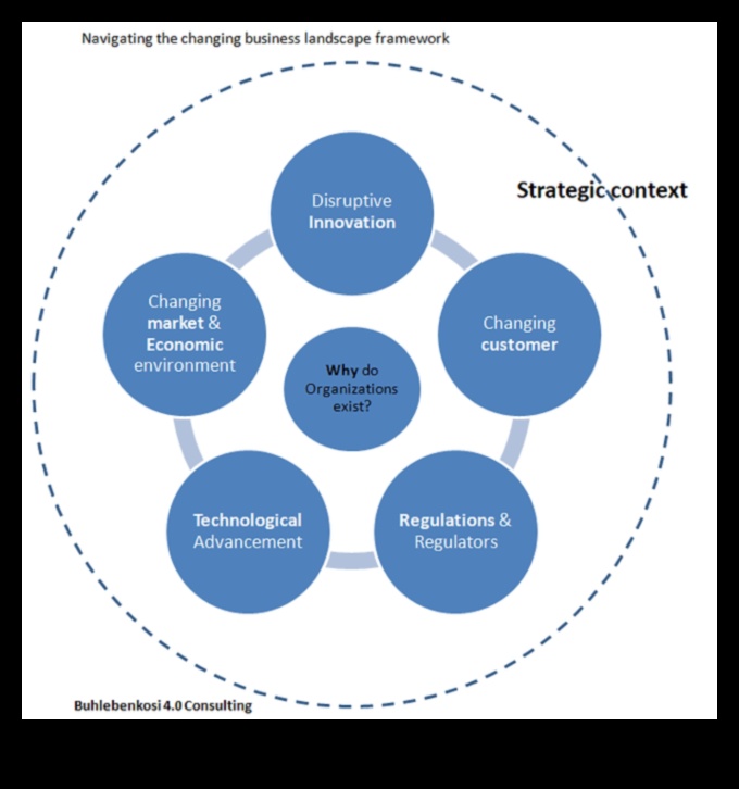 Strategic Trendscape Ένας οδηγός για την πλοήγηση στον συνεχώς εξελισσόμενο επιχειρηματικό κόσμο 5 Στρατηγική τάση: Πλοήγηση στον συνεχώς εξελισσόμενο επιχειρηματικό κόσμο