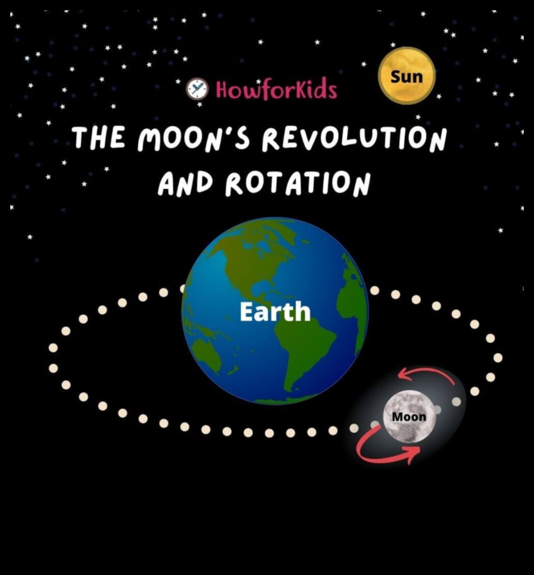 The Curious Cosmos Astronomy Anomamalies and the Oddities of the Celestial Sphere 4 Ανωμαλίες Αστρονομίας: Παραξενιές στην Ουράνια Σφαίρα