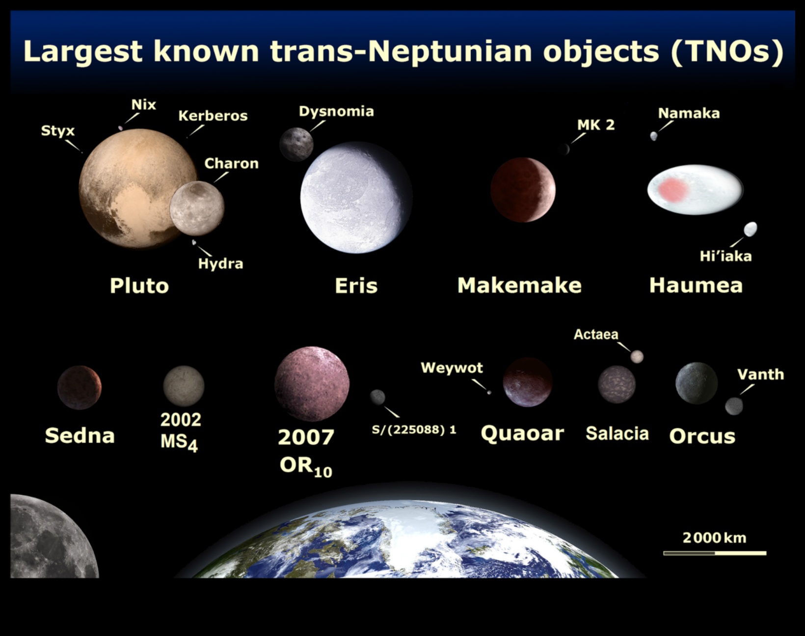 The Curious Cosmos Astronomy Anomamalies and the Oddities of the Celestial Sphere 2 Ανωμαλίες Αστρονομίας: Παραξενιές στην Ουράνια Σφαίρα