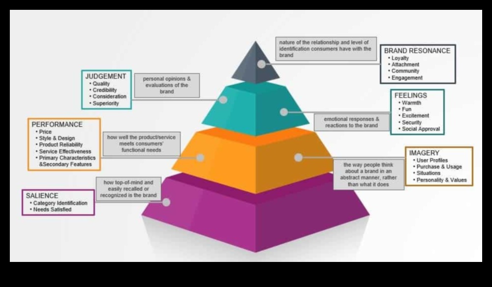 Από την ιδέα στον καταναλωτή Ο οδηγός σχεδιαστή επωνυμίας για την οικοδόμηση μιας επιτυχημένης επωνυμίας 3 From Concept to Consumer: The Brand Designer's Handbook