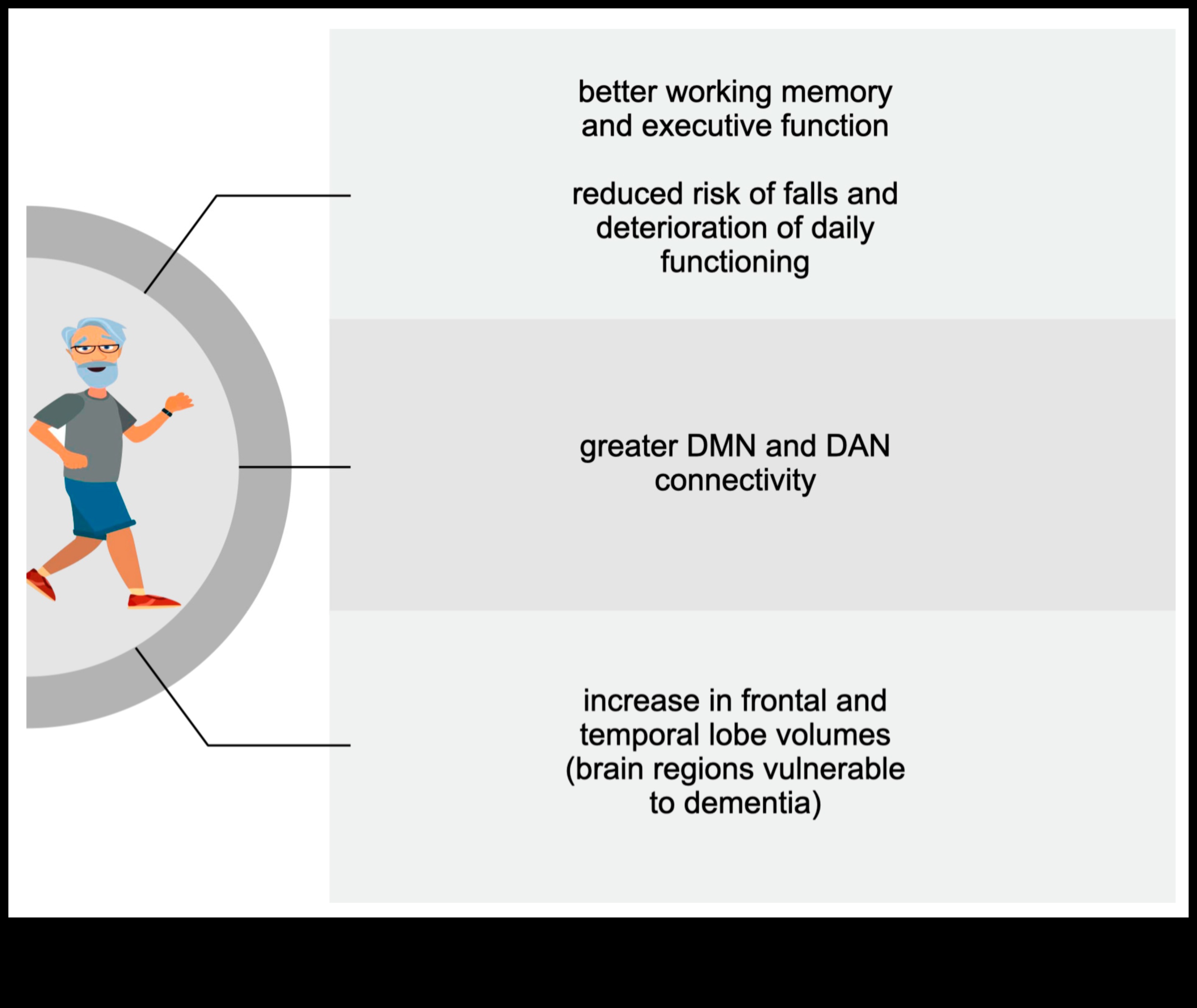 Πράξη ισορροπίας: Ο ρόλος της άσκησης στη συναισθηματική σταθερότητα
