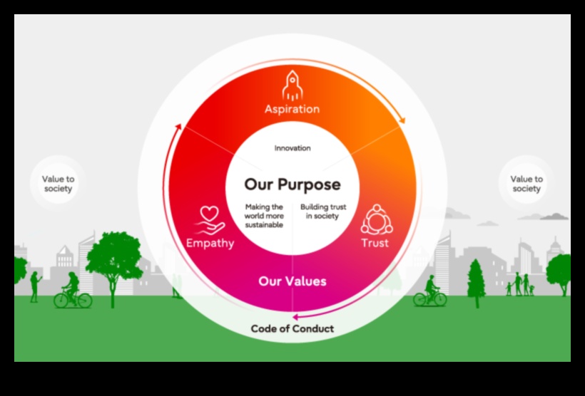 Από το όραμα στην αξία: Απελευθερώνοντας τη δύναμη της επιχειρηματικής καινοτομίας