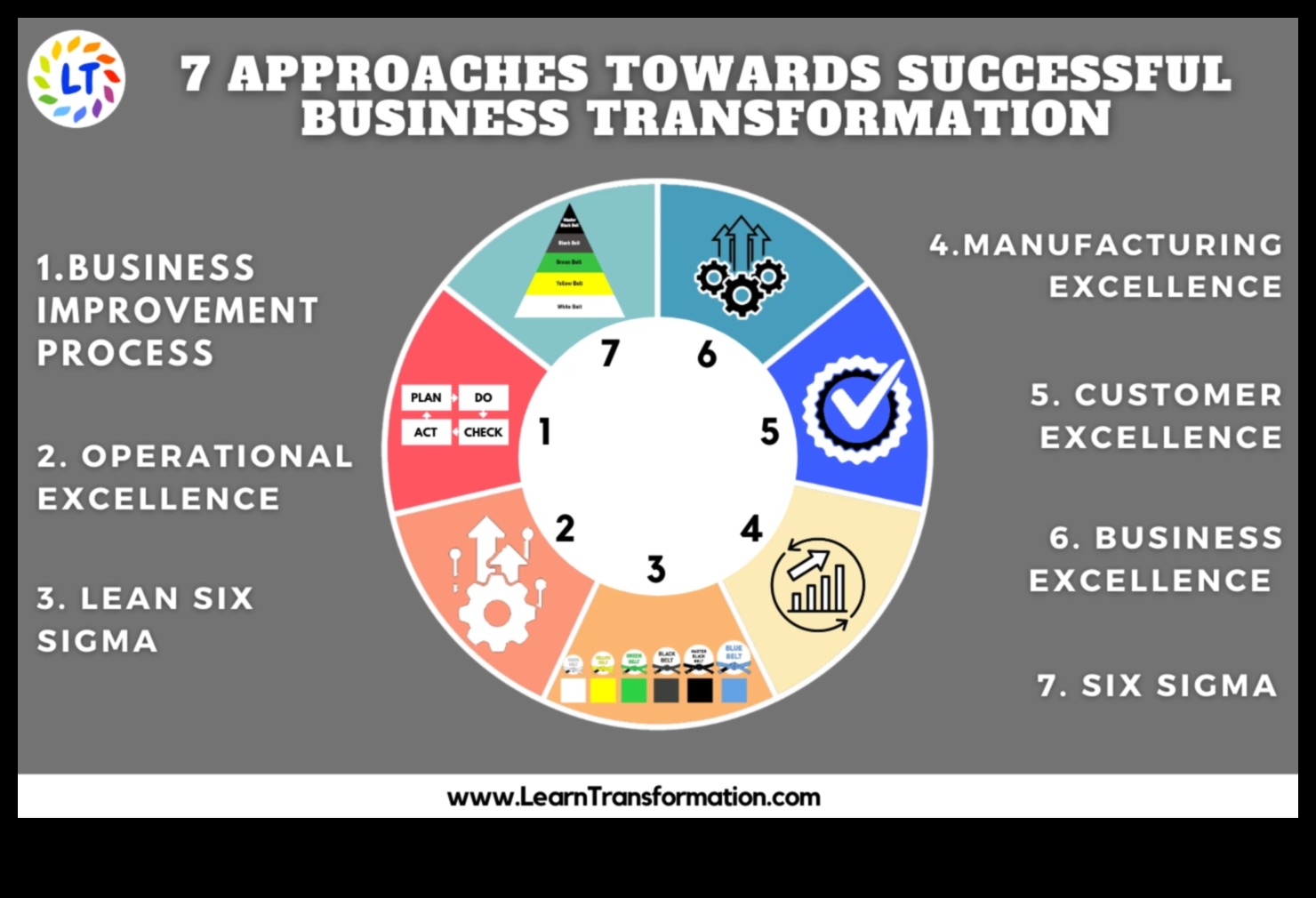 The Process Alchemist: Transforming Strategies in Success