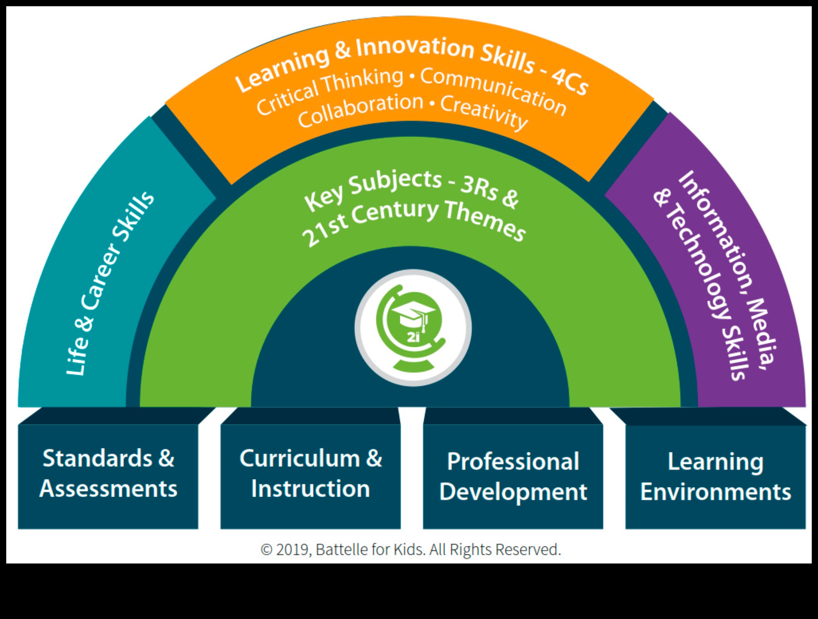 Χτίζοντας στρατηγικές προοπτικές για την επιχειρηματική ανάπτυξη στον 21ο αιώνα 3 Χτίζοντας το αύριο: Στρατηγικές προοπτικές για την ανάπτυξη των επιχειρήσεων