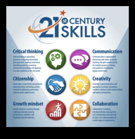 Χτίζοντας στρατηγικές προοπτικές για την επιχειρηματική ανάπτυξη στον 21ο αιώνα 4 Χτίζοντας το αύριο: Στρατηγικές προοπτικές για την ανάπτυξη των επιχειρήσεων