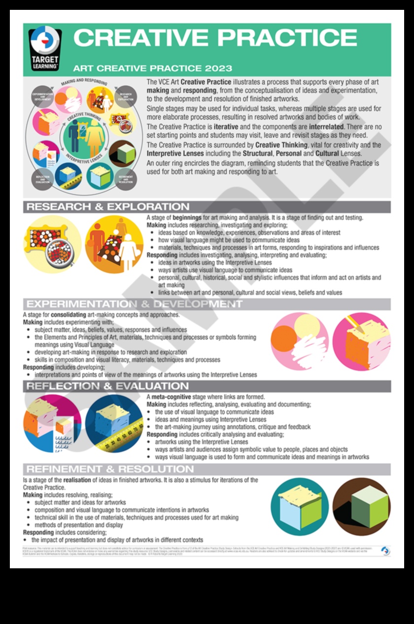 Προοπτικές σχεδίασης: Τέχνη μέσα από διαφορετικούς φακούς σε αρχές