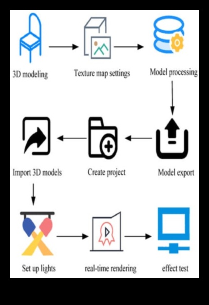 Visual Dialogues: Conversations in Design Principles