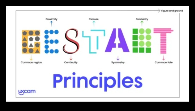 Visual Dialogues: Conversations in Design Principles