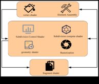 Visual Dialogues Conversations in Design PrinciplesΜια ματιά στις εξελισσόμενες αρχές του σχεδιασμού μέσα από το φακό της οπτικής επικοινωνίας.