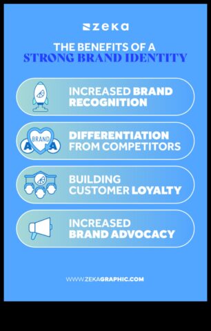 Αναγνώριση Το κλειδί για μια ισχυρή επωνυμία και ταυτότητα