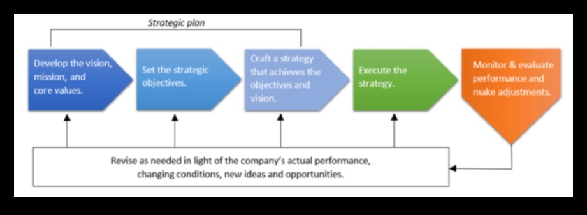 Δημιουργία ηθικής επιτυχίας Πώς οι στρατηγικές πρωτοβουλίες μπορούν να κάνουν τη διαφορά 3 Δημιουργία ηθικής επιτυχίας: Η δύναμη των στρατηγικών πρωτοβουλιών