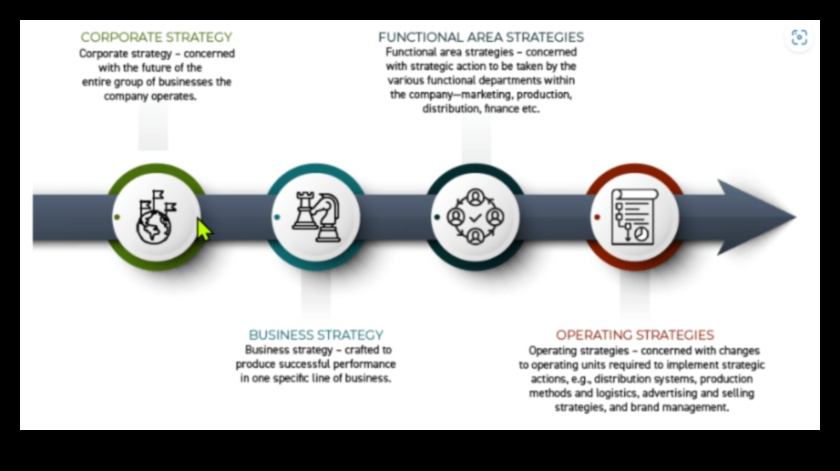 Δημιουργία ηθικής επιτυχίας Πώς οι στρατηγικές πρωτοβουλίες μπορούν να κάνουν τη διαφορά 2 Δημιουργία ηθικής επιτυχίας: Η δύναμη των στρατηγικών πρωτοβουλιών
