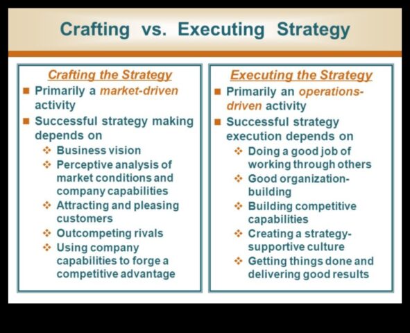 Δημιουργία ηθικής επιτυχίας Πώς οι στρατηγικές πρωτοβουλίες μπορούν να κάνουν τη διαφορά