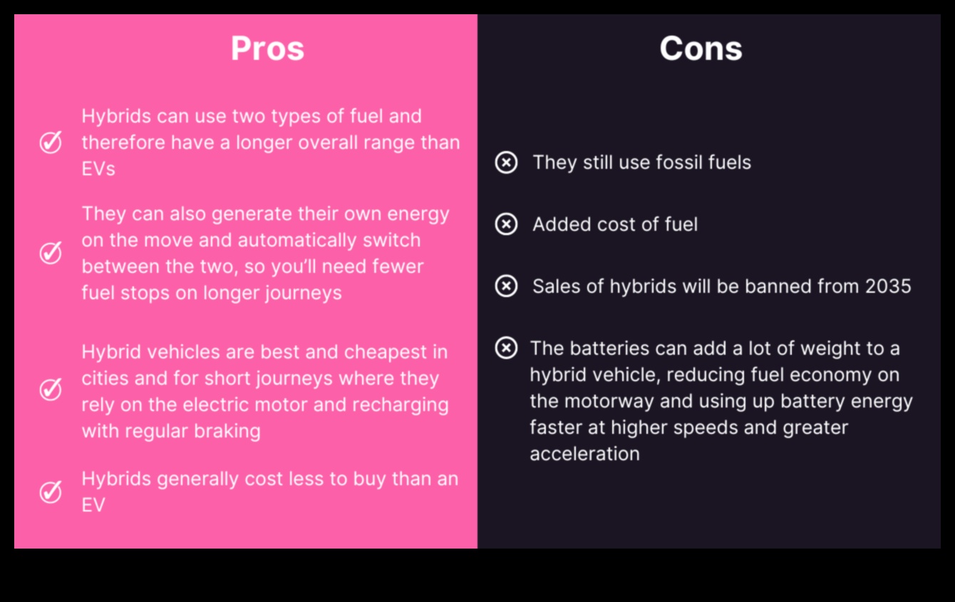 Hybrid Hype: Κατανόηση του μείγματος παραδοσιακής και ηλεκτρικής ισχύος