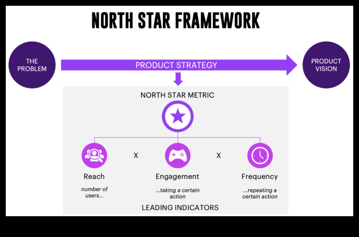 Ο στρατηγικός πλοηγός που χαράσσει μια πορεία για Business Triumph 2 The Strategic Navigator: Charting a Course for Business Triumph