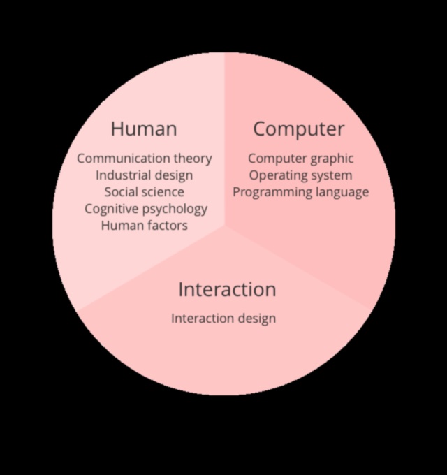 Προοπτικές σχεδίασης: UI/UX Art Through Different Lenses