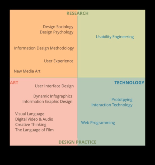 Προοπτικές σχεδίασης: UI/UX Art Through Different Lenses