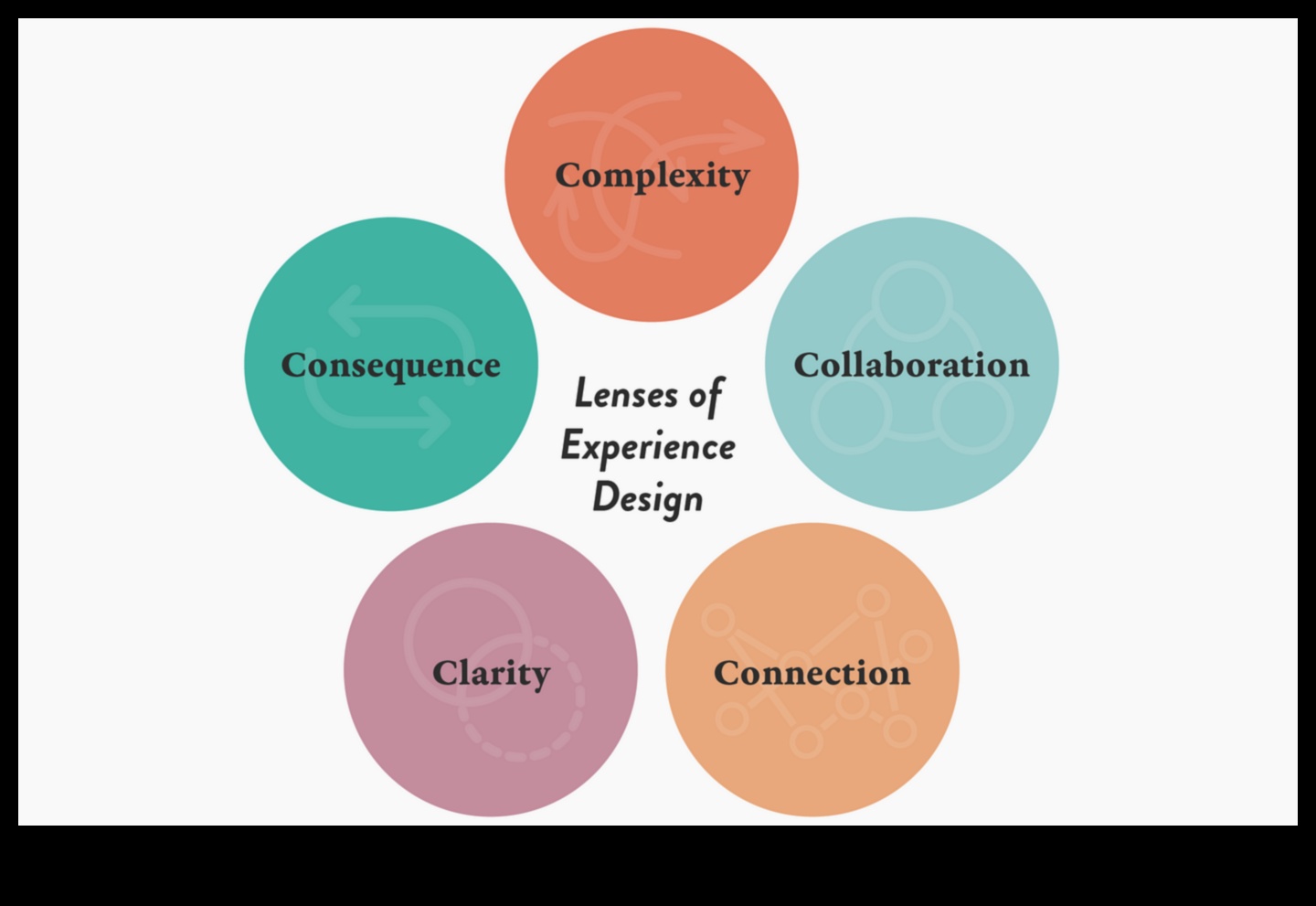 Προοπτικές σχεδίασης: UI/UX Art Through Different Lenses