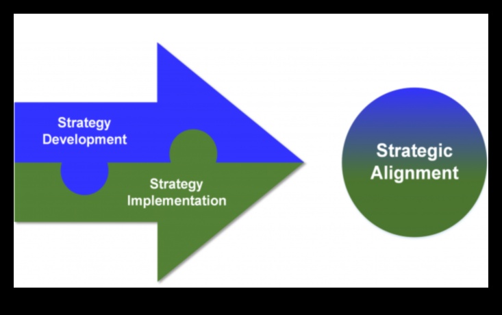 Συμβίωση επιχειρηματικής ανάπτυξης: ευθυγράμμιση στρατηγικής και εκτέλεσης