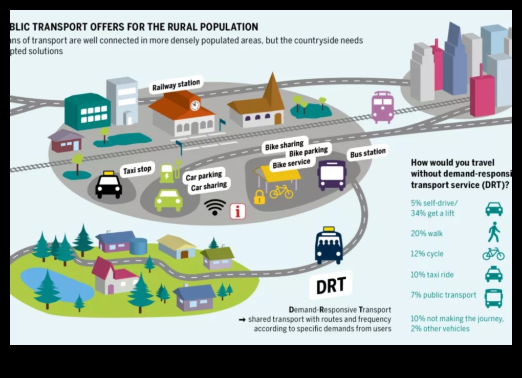 Κοινοτικές βόλτες: Η κοινωνική πτυχή των μέσων μαζικής μεταφοράς