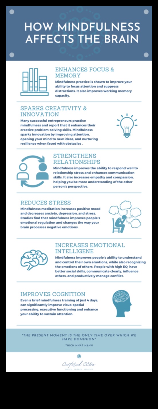 Ενσυνείδητη διαχείριση Πώς να ηγηθείτε και να ευδοκιμήσετε σε μικρές επιχειρήσεις 4 Mindful Management: Εξισορρόπηση ηγεσίας και ευημερίας στις μικρές επιχειρήσεις