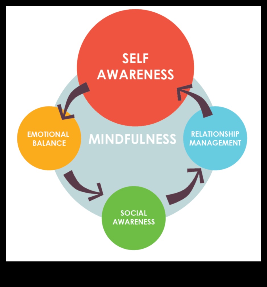 Ενσυνείδητη διαχείριση Πώς να ηγηθείτε και να ευδοκιμήσετε σε μικρές επιχειρήσεις 2 Mindful Management: Εξισορρόπηση ηγεσίας και ευημερίας στις μικρές επιχειρήσεις