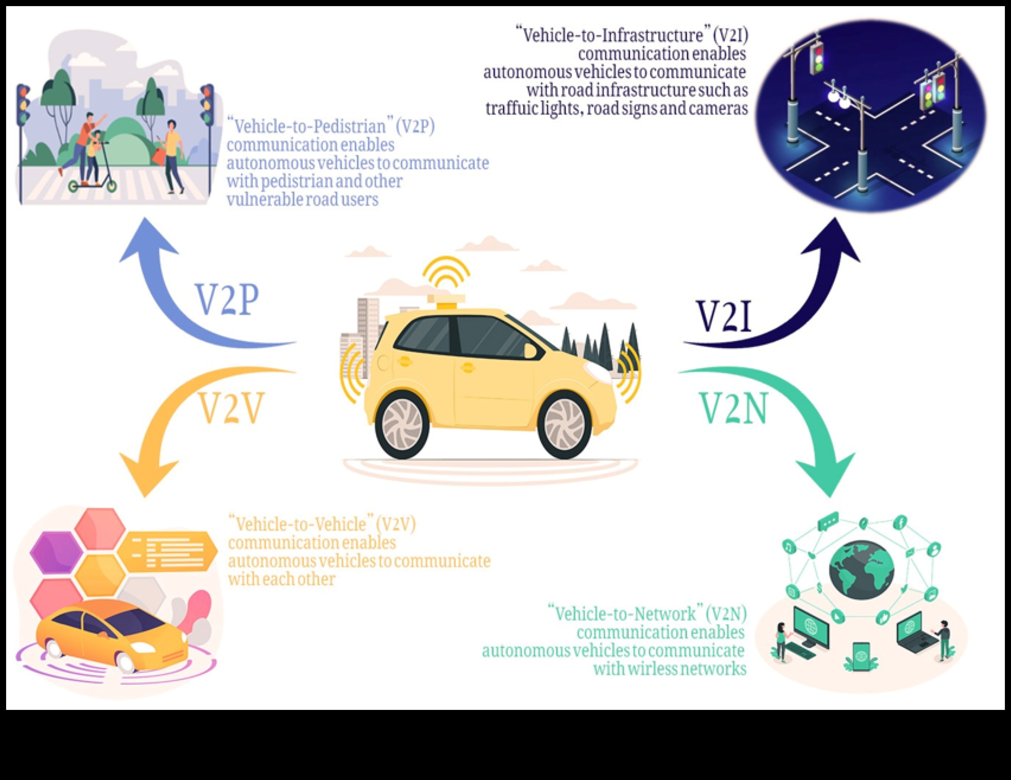 Αυτόνομες εξελίξεις: Η τρέχουσα κατάσταση των αυτοοδηγούμενων αυτοκινήτων