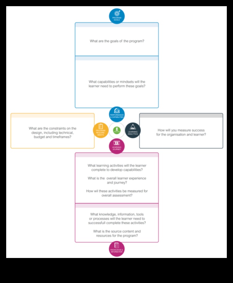 Ο καμβάς μάθησης όπου οι ιδέες παίρνουν μορφή και μεταμορφώνονται σε εκπαιδευτικές πραγματικότητες 4 Ο καμβάς μάθησης: Εκεί που οι ιδέες μεταμορφώνονται σε εκπαιδευτικές πραγματικότητες