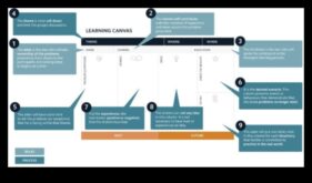 Ο καμβάς μάθησης όπου οι ιδέες παίρνουν μορφή και μεταμορφώνονται σε εκπαιδευτικές πραγματικότητες