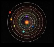 Ουράνια Αρμονία Ο Συγχρονισμένος Χορός του Ηλιακού μας Συστήματος