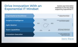 Ξεκλειδώνοντας το δυναμικό της αριστείας καινοτομίας Πώς να προωθήσετε τη στρατηγική επιχειρηματική εξέλιξη