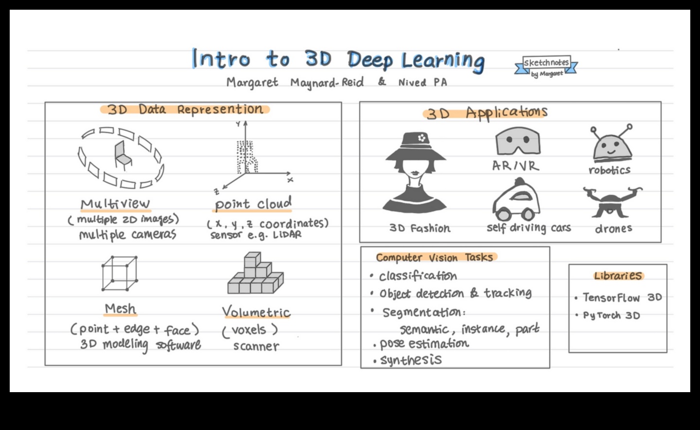 Τρισδιάστατη μοντελοποίηση Resonance: Δημιουργία μόνιμων εντυπώσεων με οπτικές διαστάσεις