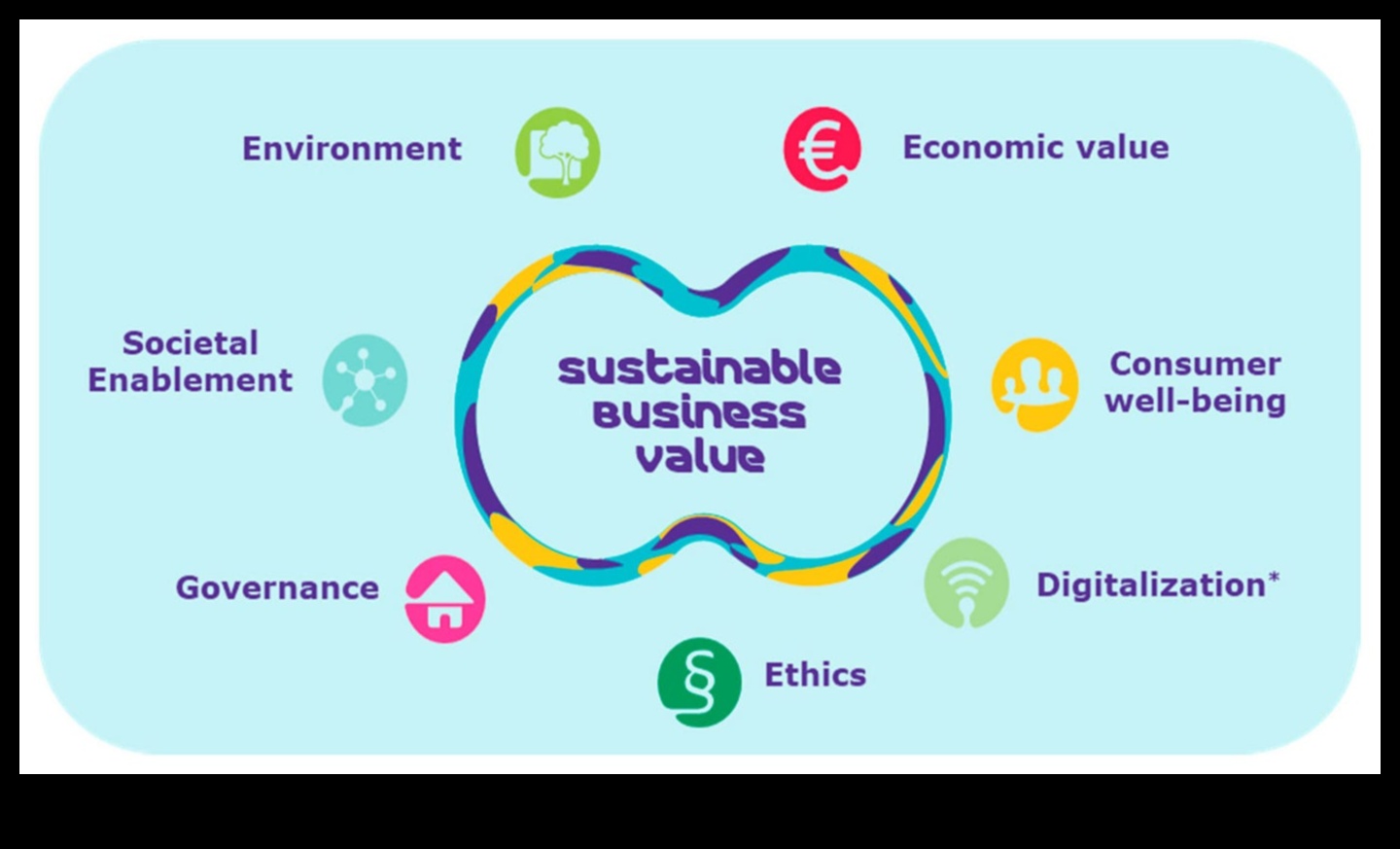 Strategies for Sustainable Growth: Business Wisdom in Modeling